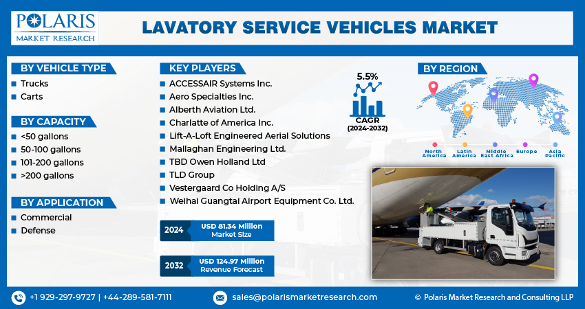  Lavatory Service Vehicle